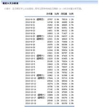 �����ھ���Ƶ����ɳ��ͷ·�����з������������Ϊ��ҵ����...